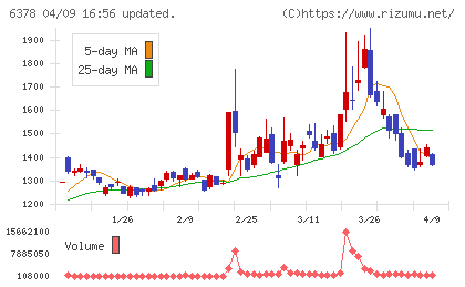 木村化工機チャート