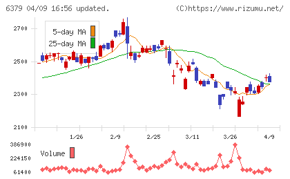 レイズネクストチャート