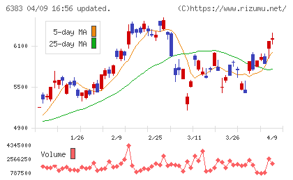 ダイフクチャート