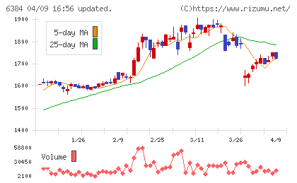 昭和真空チャート
