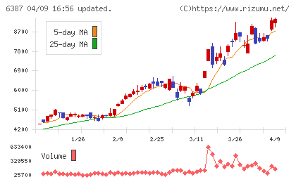 サムコチャート