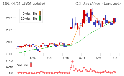 加地テックチャート