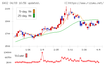 兼松エンジニアリングチャート