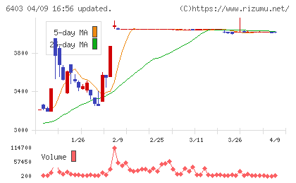 水道機工チャート