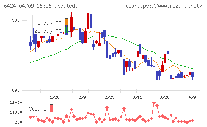 高見沢サイバネティックスチャート