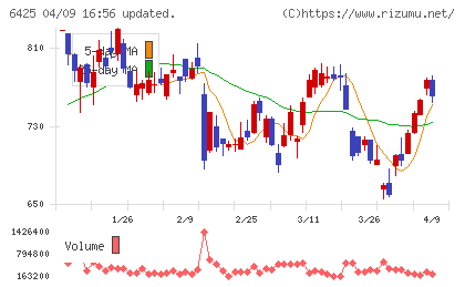 ユニバーサルエンターテインメントチャート