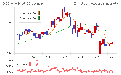 オーイズミチャート