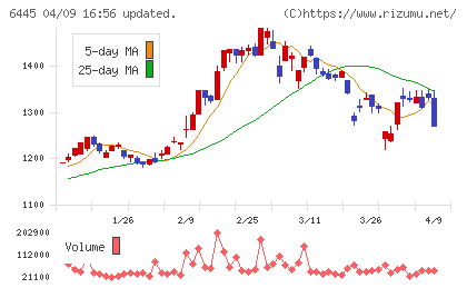 ジャノメチャート