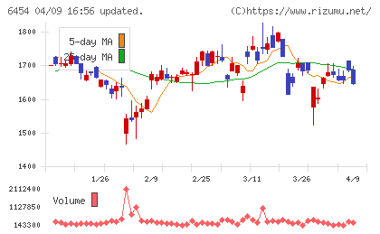 マックスチャート
