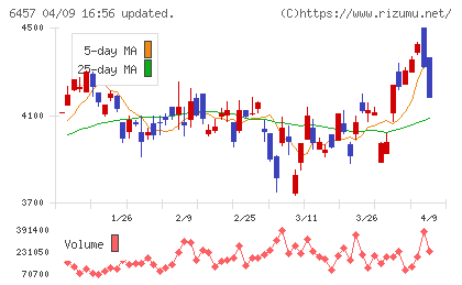 グローリーチャート
