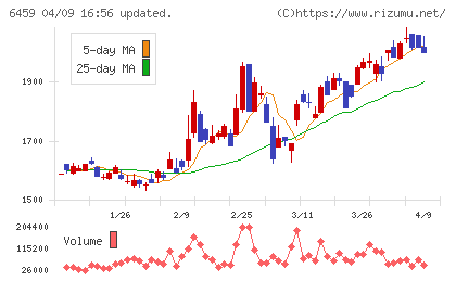 大和冷機工業チャート