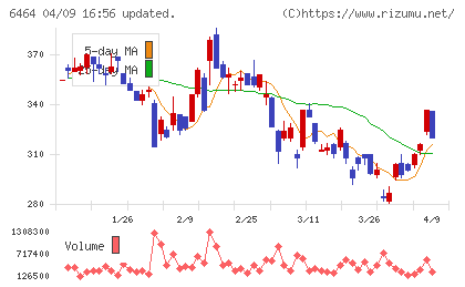 ツバキ・ナカシマチャート