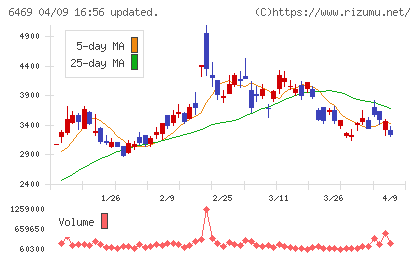 放電精密加工研究所チャート