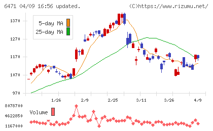 日本精工チャート