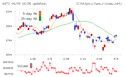 ジェイテクトチャート