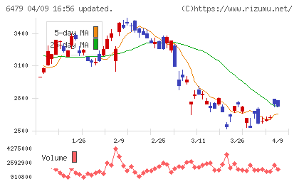 ミネベアミツミチャート