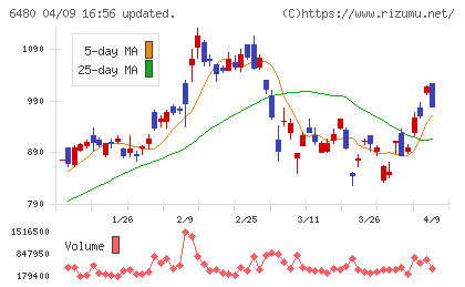 日本トムソンチャート
