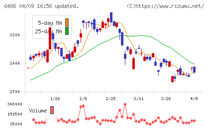 イーグル工業チャート