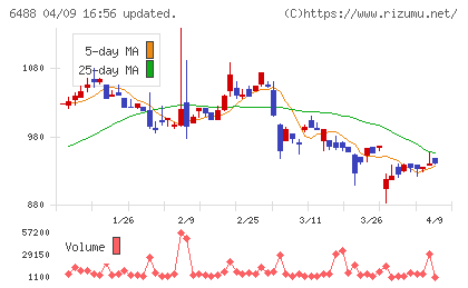 ヨシタケチャート