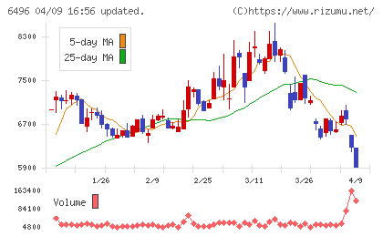 中北製作所チャート