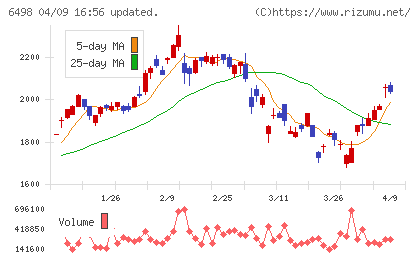 キッツチャート