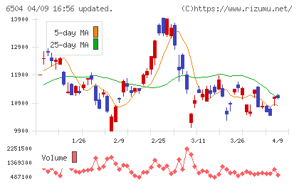 富士電機チャート