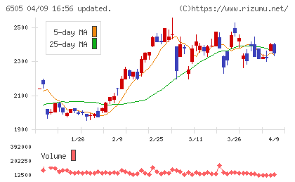 東洋電機製造チャート