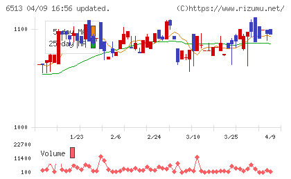 オリジンチャート