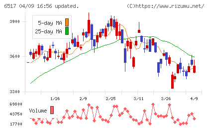 デンヨーチャート