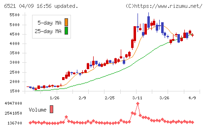 オキサイドチャート