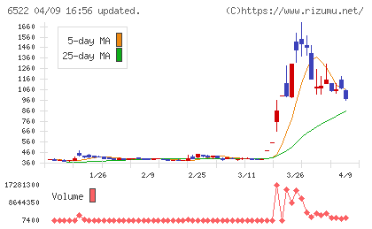 アスタリスクチャート
