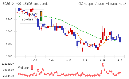 ソシオネクストチャート