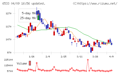Ｏｒｃｈｅｓｔｒａ　Ｈｏｌｄｉｎｇｓチャート