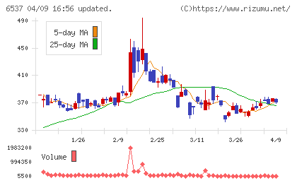 WASHハウスチャート
