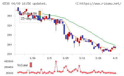 ディスラプターズチャート