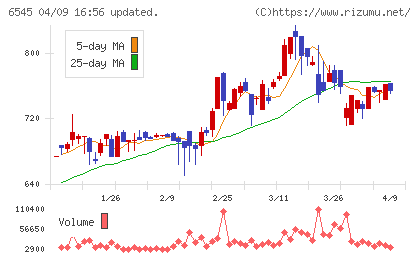 インターネットインフィニティーチャート