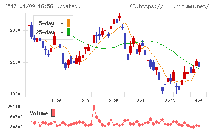 グリーンズチャート