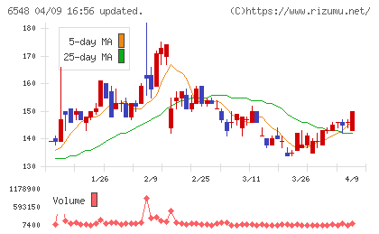 旅工房チャート