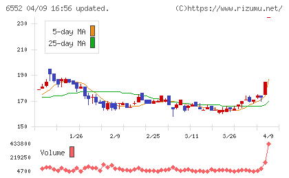 ＧａｍｅＷｉｔｈチャート
