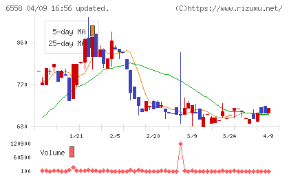 クックビズチャート