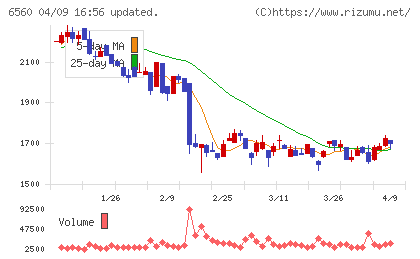エル・ティー・エスチャート