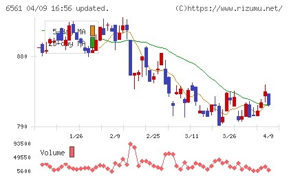 ＨＡＮＡＴＯＵＲ　ＪＡＰＡＮチャート