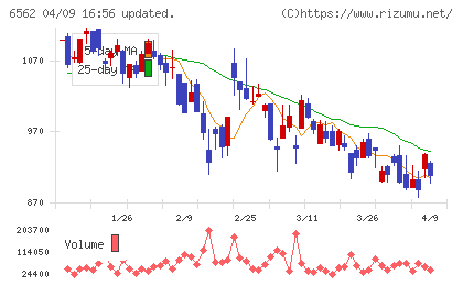 ジーニーチャート