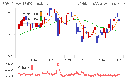 ミダックチャート