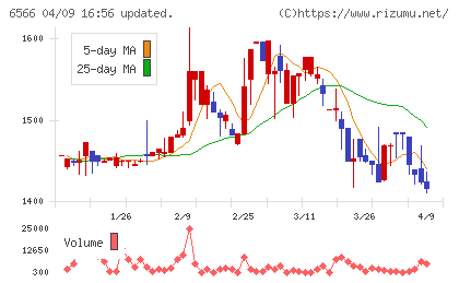要興業チャート