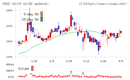 神戸天然物化学チャート