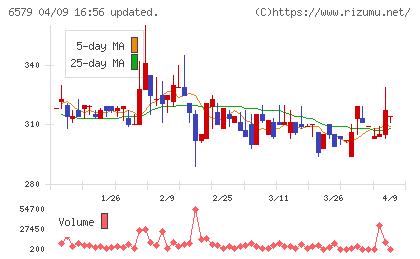 ログリーチャート