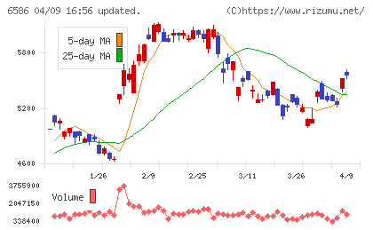 マキタチャート