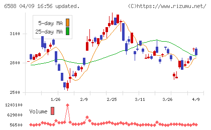 東芝テックチャート