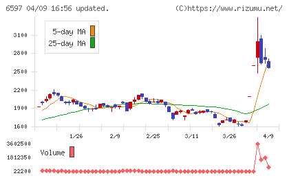 ＨＰＣシステムズチャート